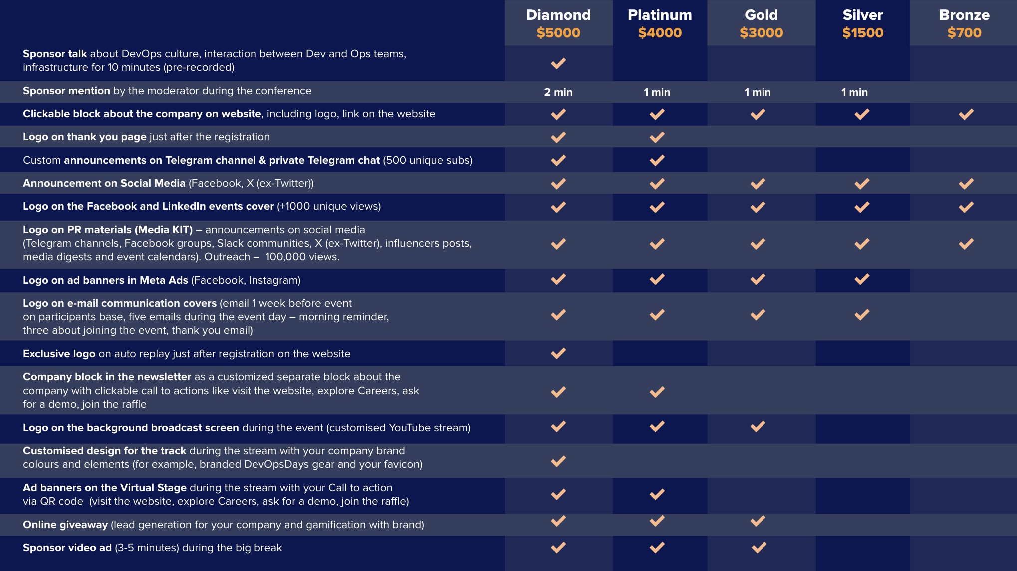 devopsdays Ukraine 2025